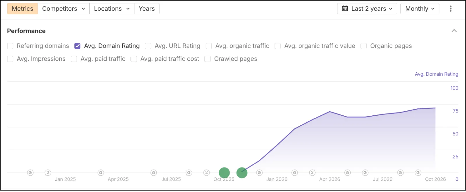 Domain Rating