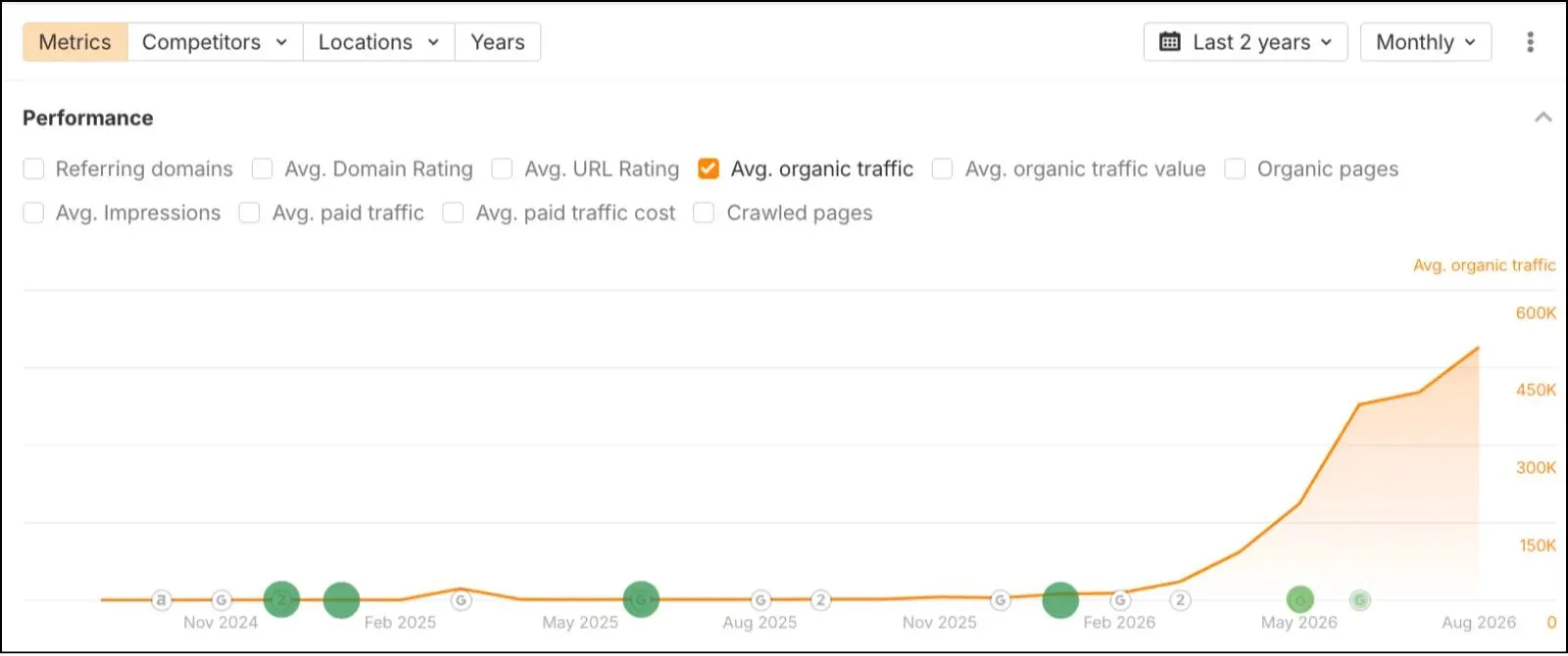 ZapCap Organic Traffic