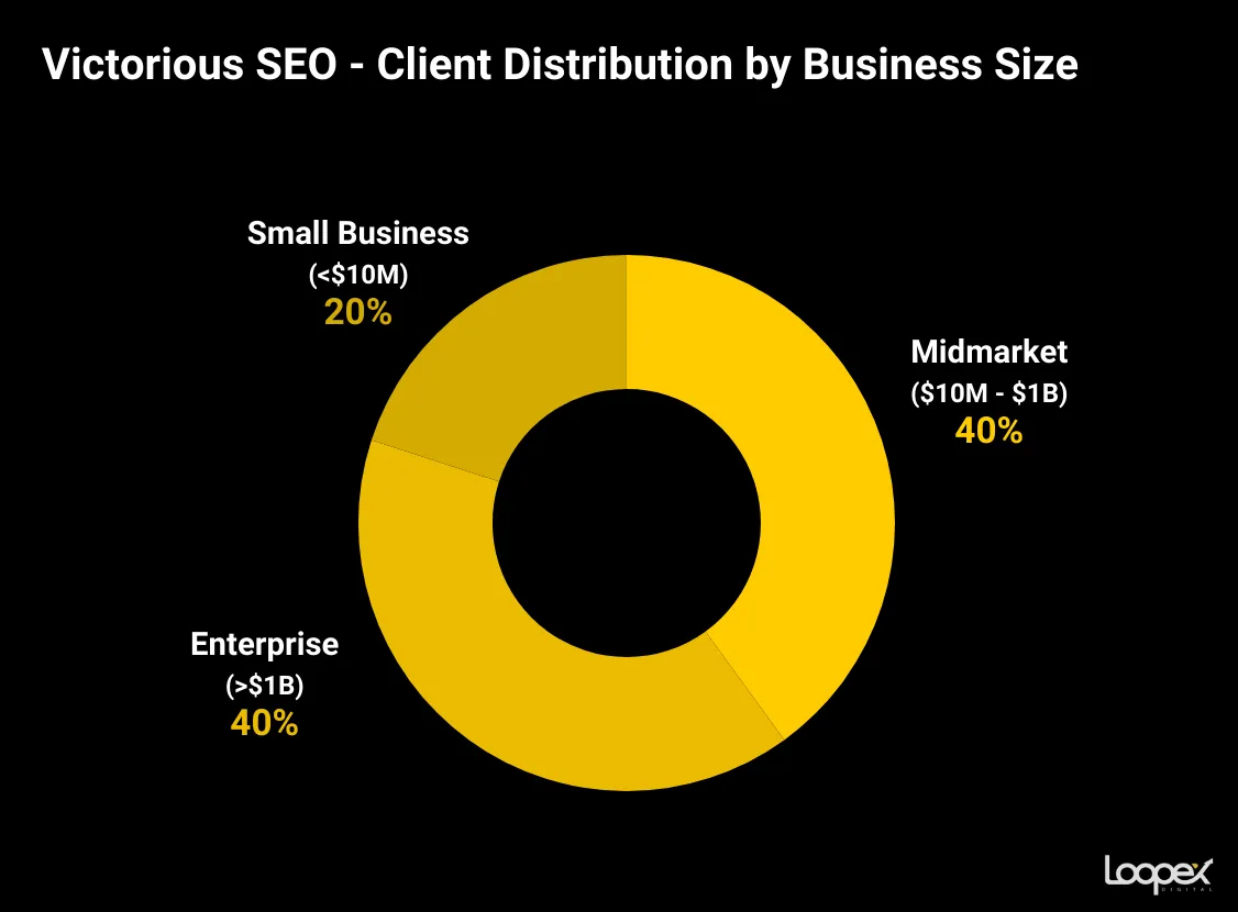 Victorious SEO homepage