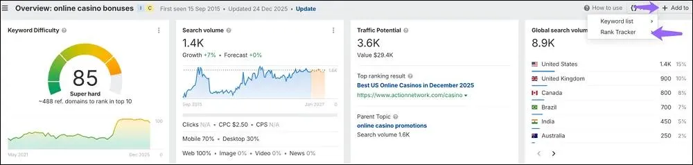 tracking keywords for casino digital pr campaign performance tracking