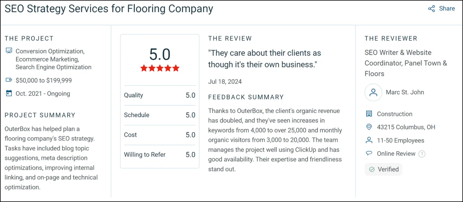 outer box client review