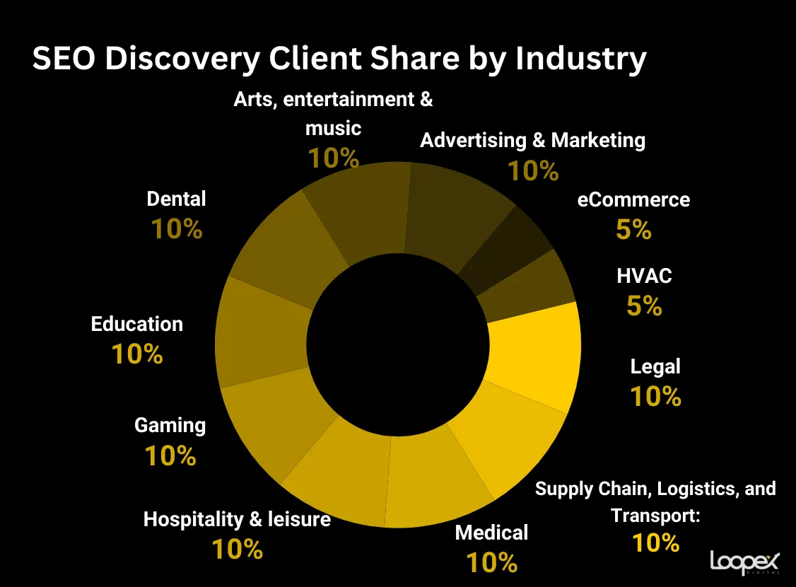 seo discovery best hvac seo company