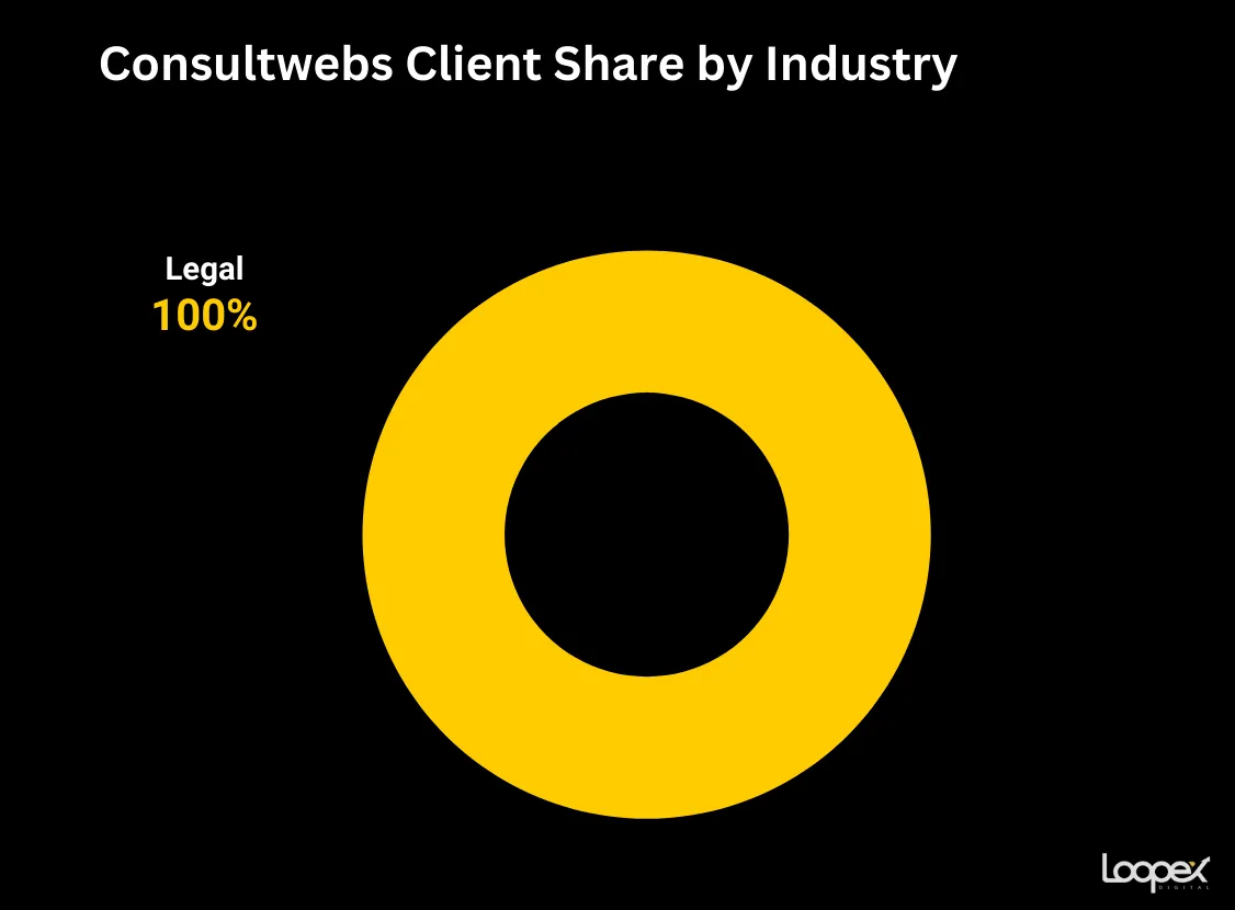 Consultweb SEO company for law firms