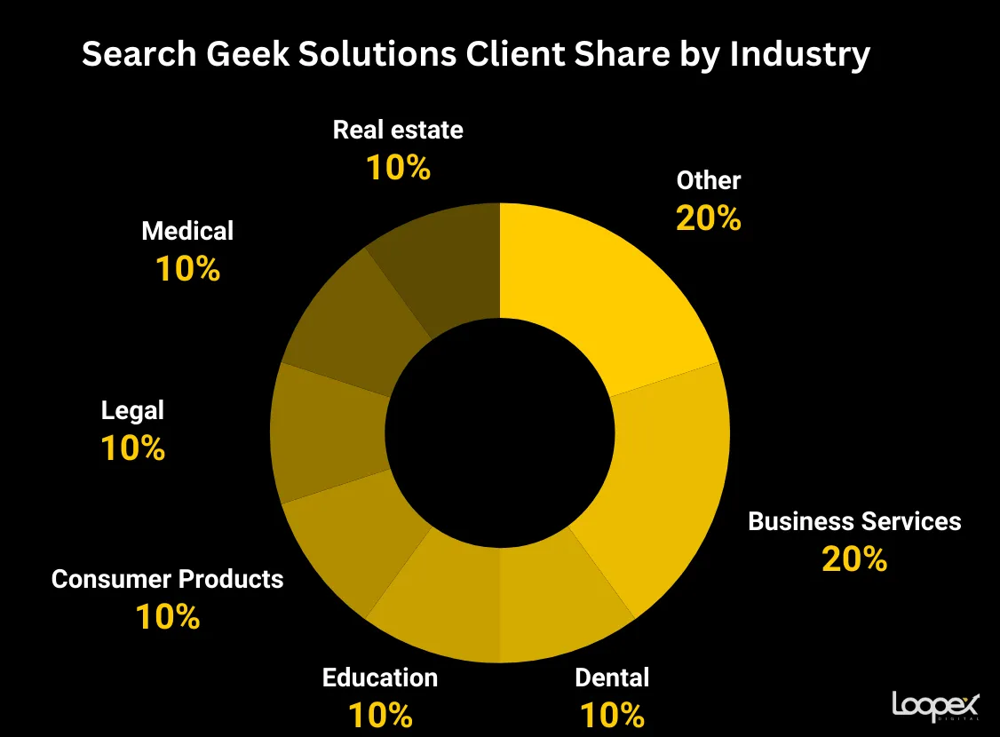 search geek solutions - best real estate seo company