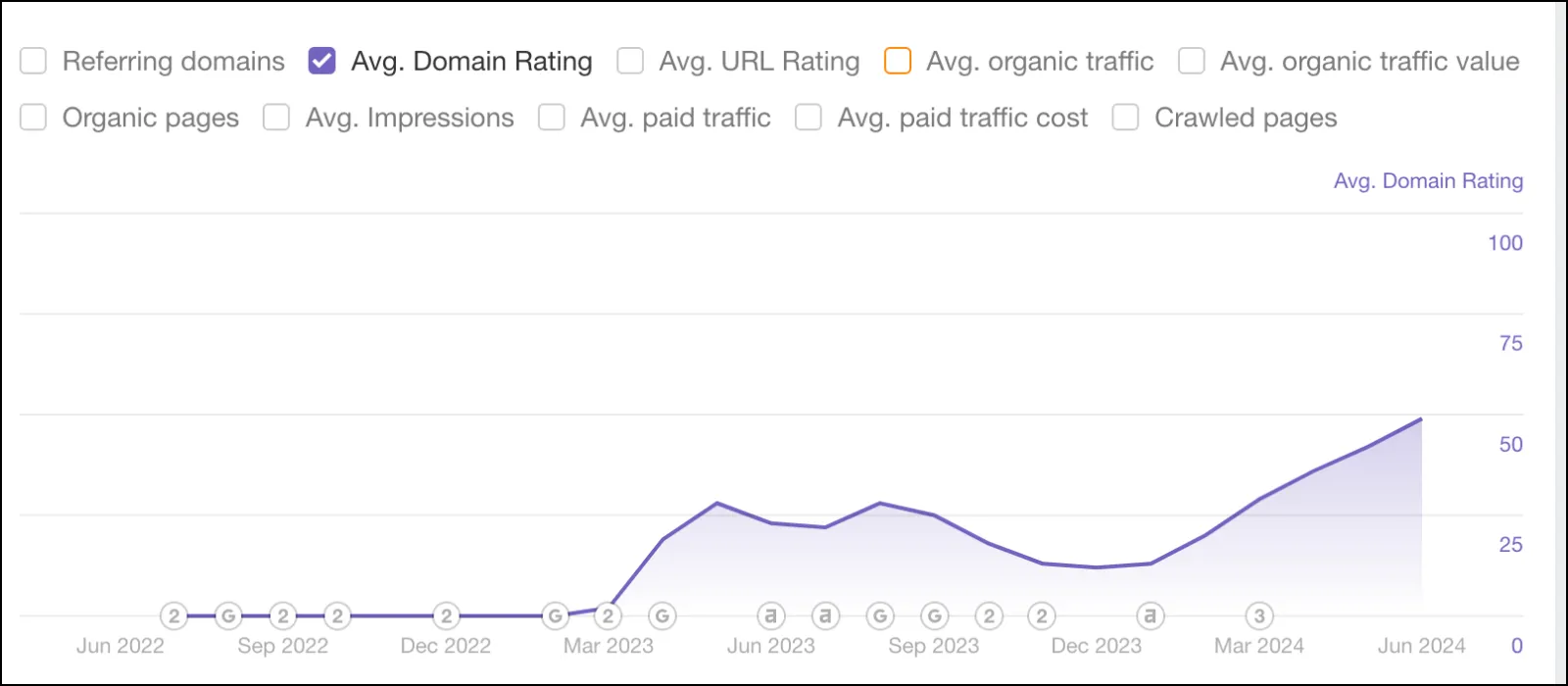 Luxe Cosmetics domain rating