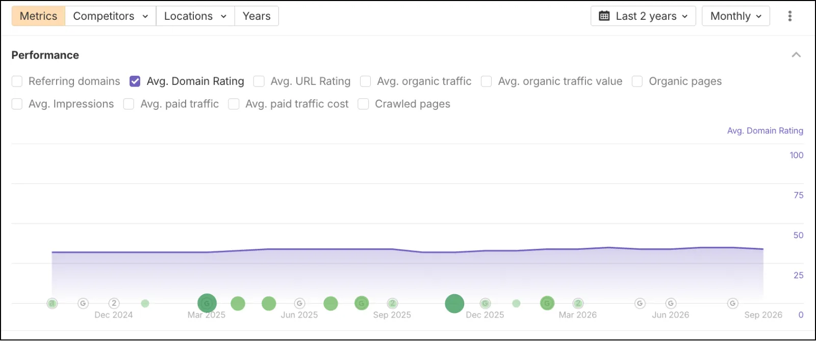 Alan David Custom Domain Rating