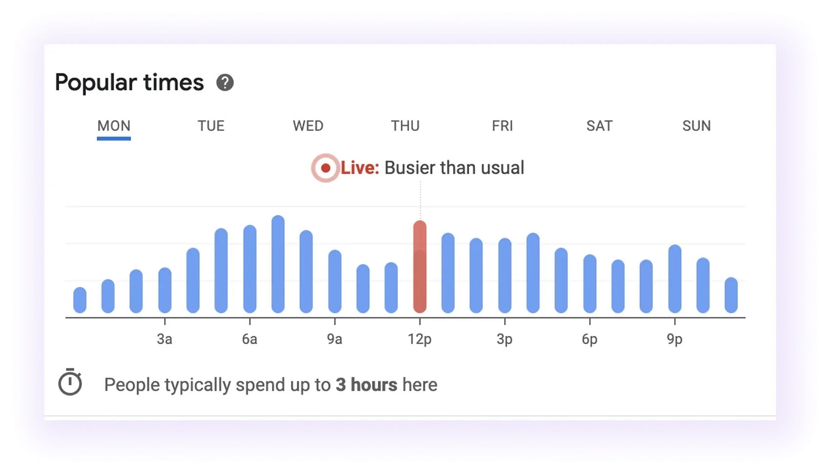 popular times chart on a carpet cleaner GMB