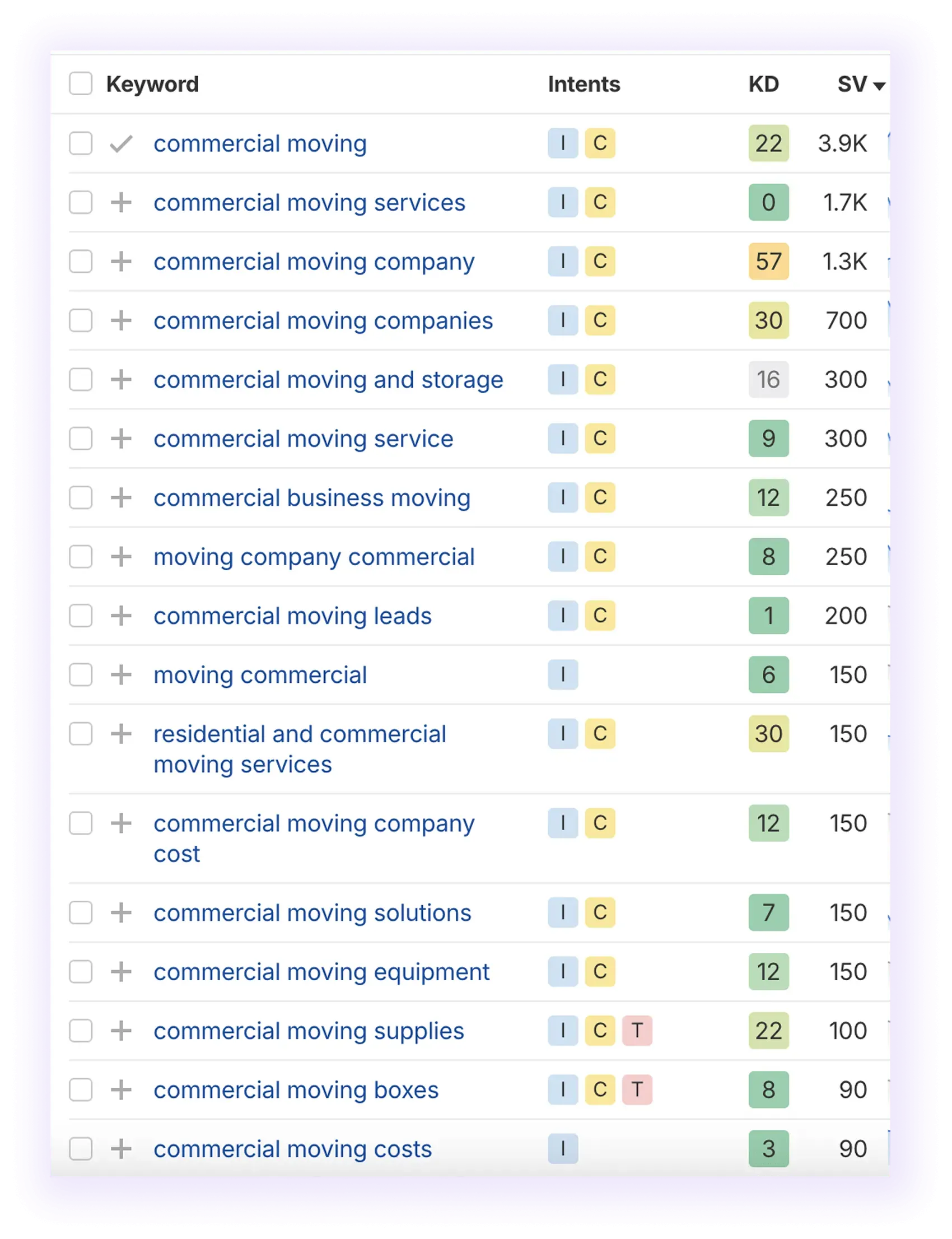 SERP results for "commercial moving" keyword showing low competition