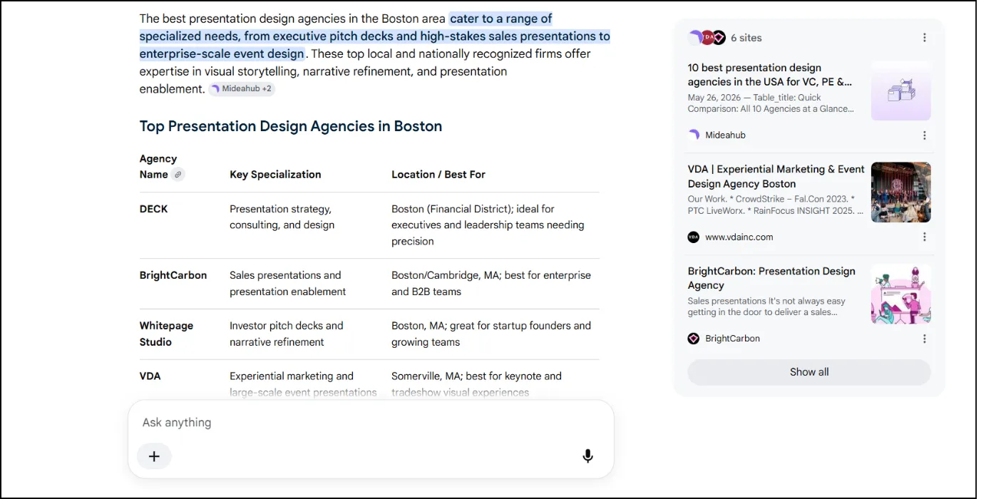 Whitepage Studio appears Google AI Overviews