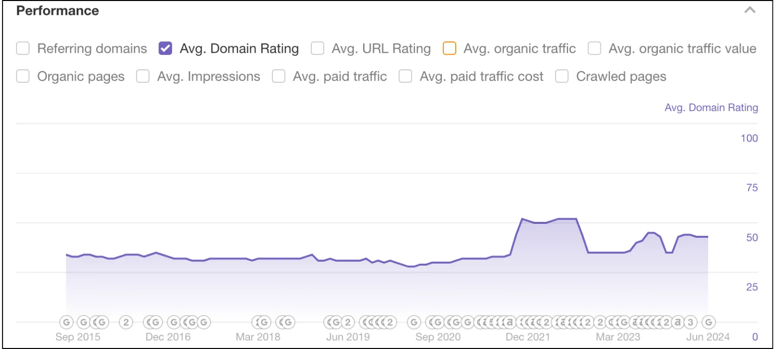 Ovo Control Domain Rating