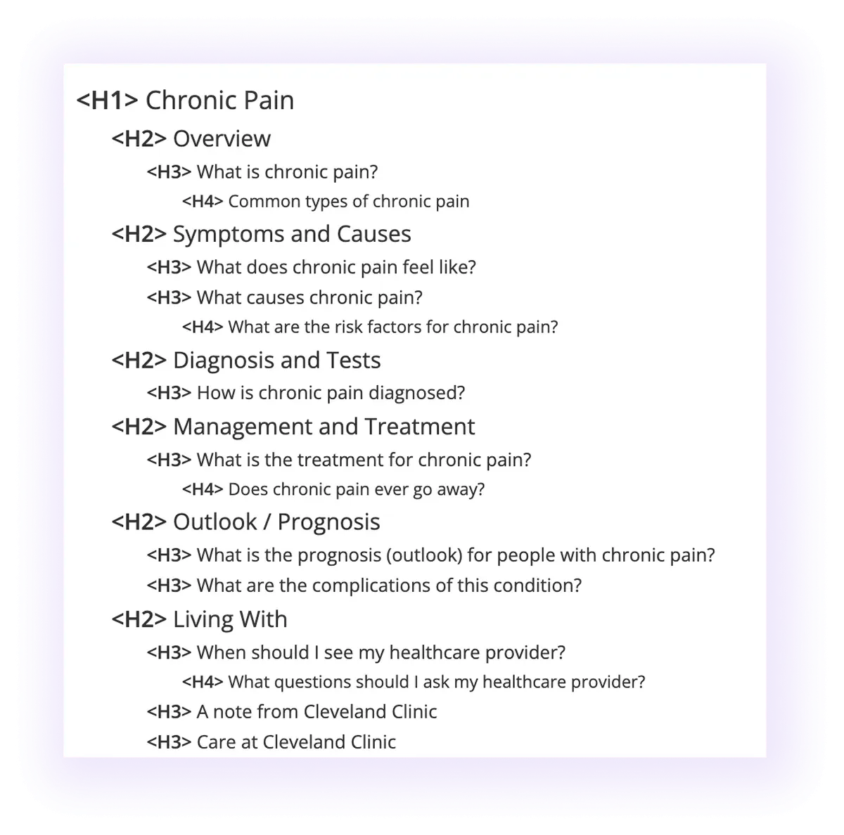  blog post heading structure in a healthcare company website blog