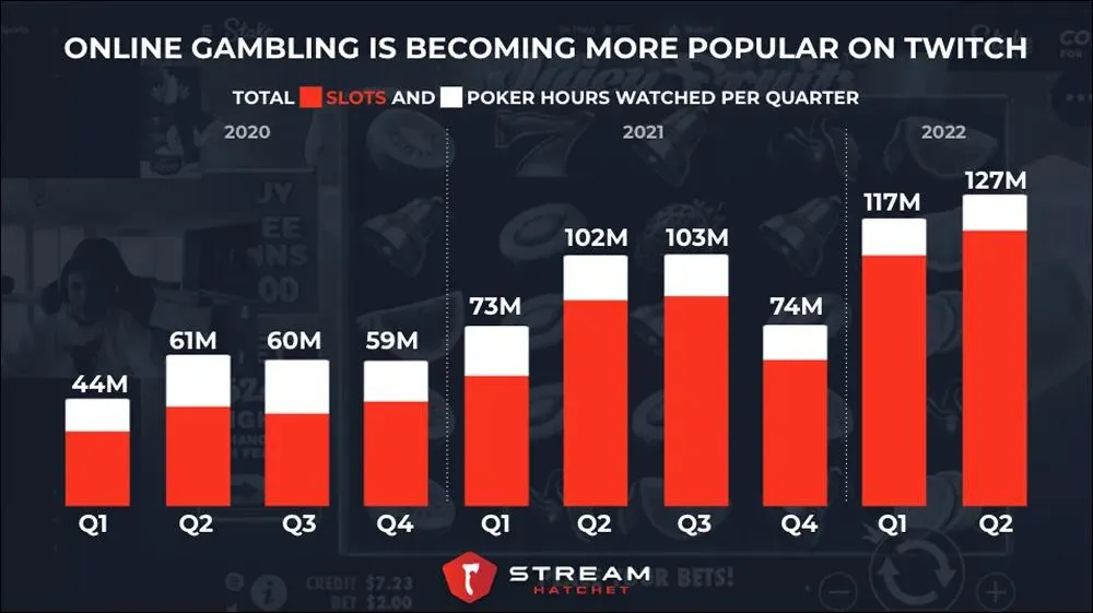 influencer Marketing PR example for Casino Websites