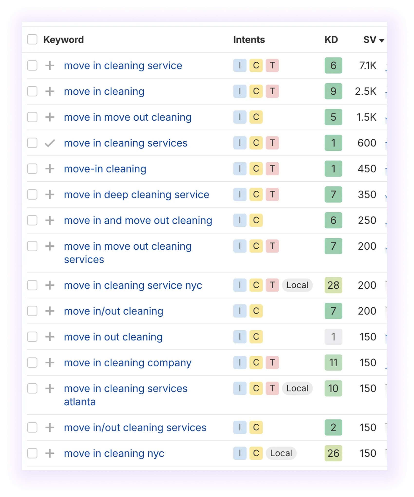 SERP results for "move-in cleaning services" showing low competition and strong booking intent.