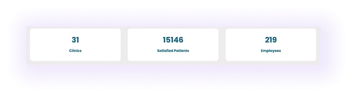 experience metrics block on a physiotherapy website