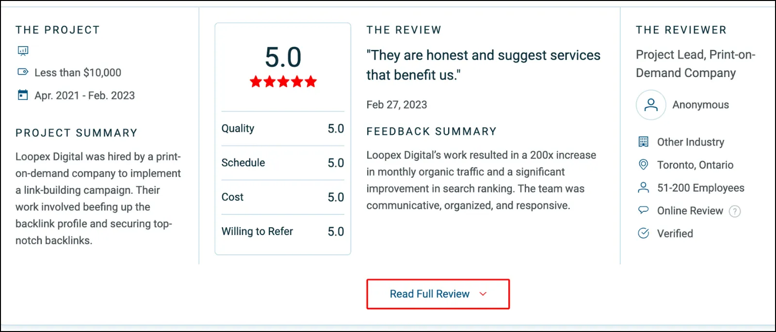 Loopex Digital Testimonials