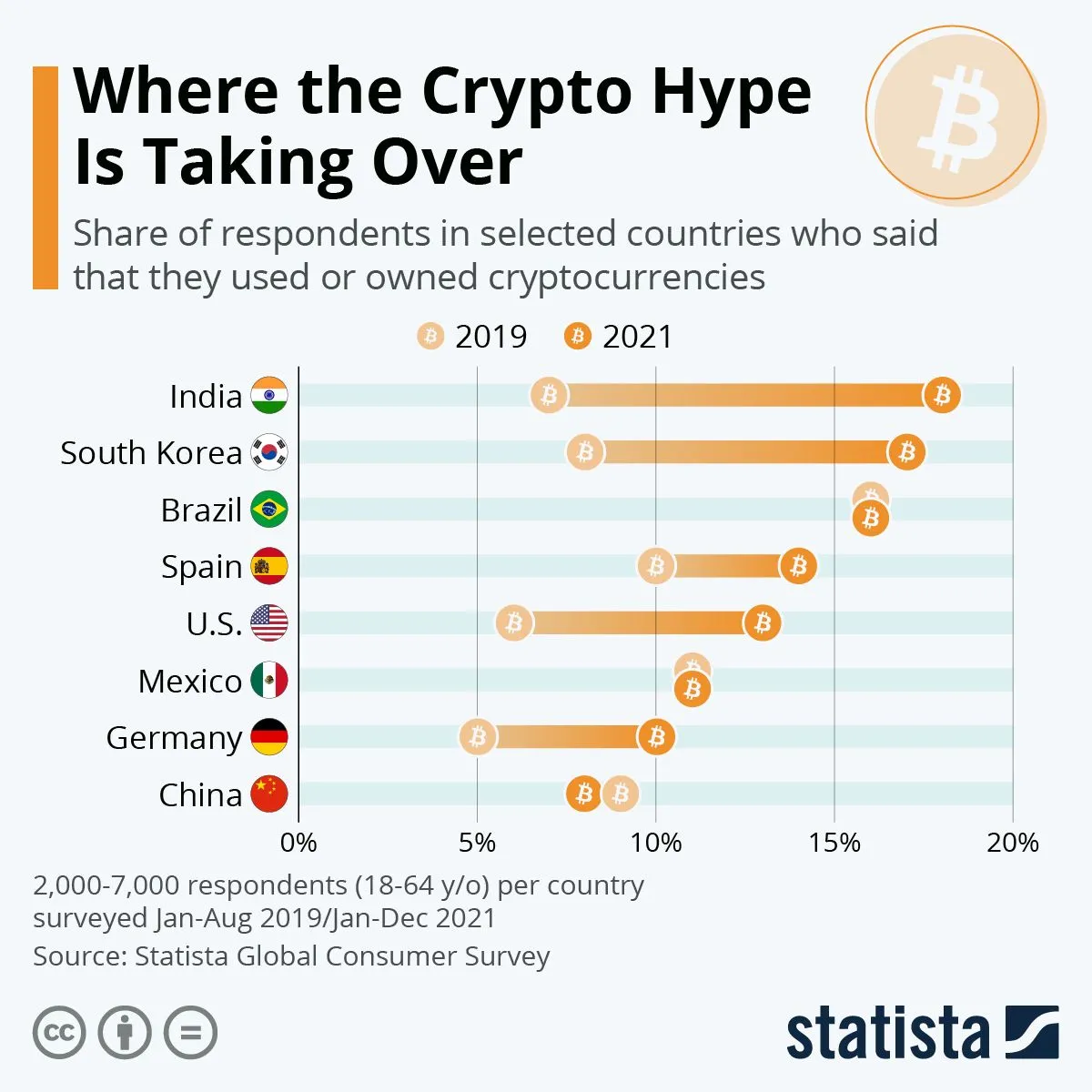 infographics