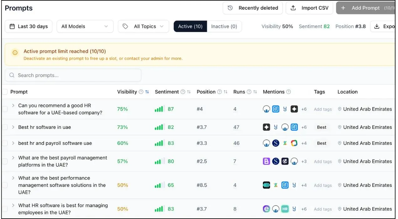 ZenHr AI visibility 
