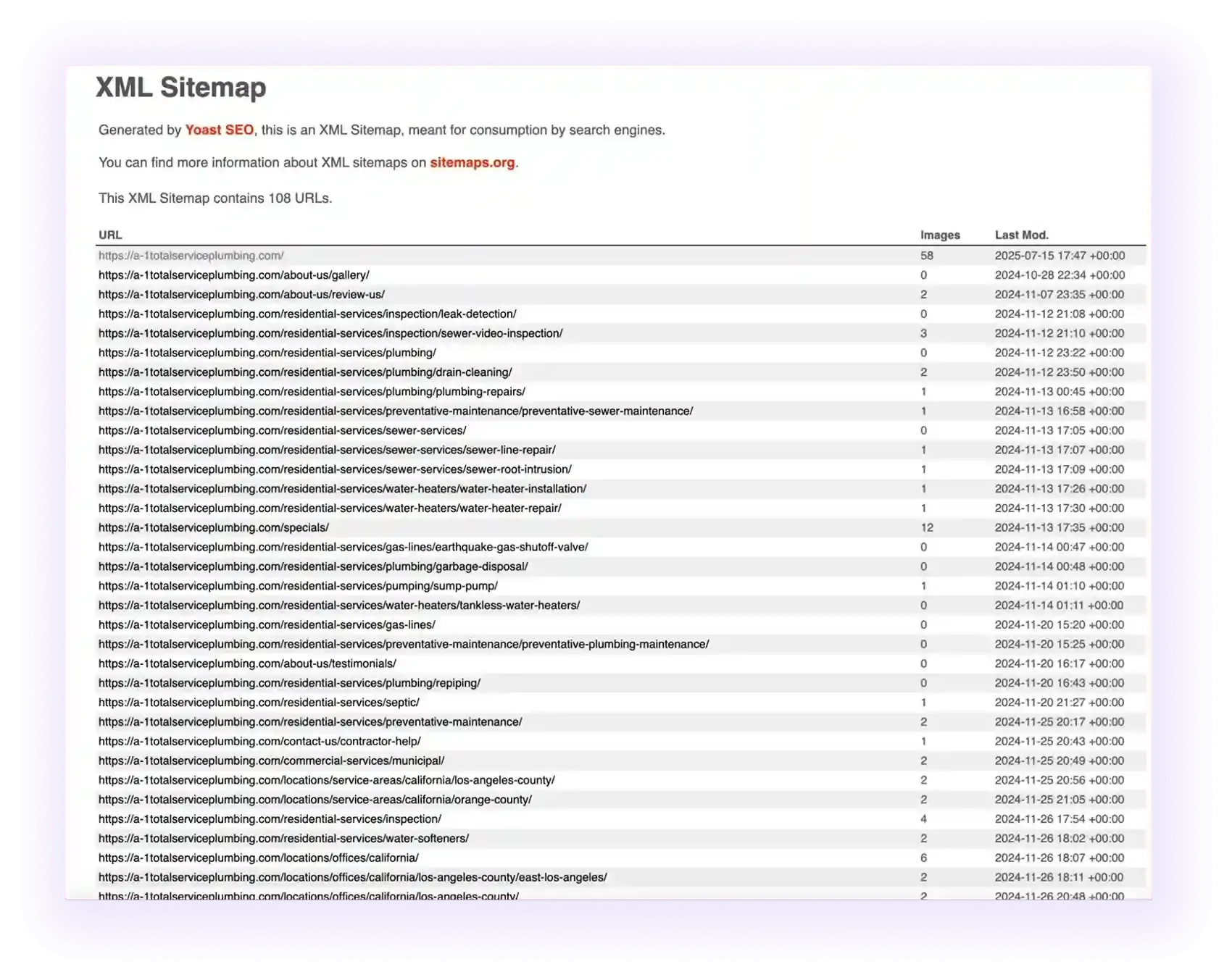 sitemap setup for a plumbing website SEO