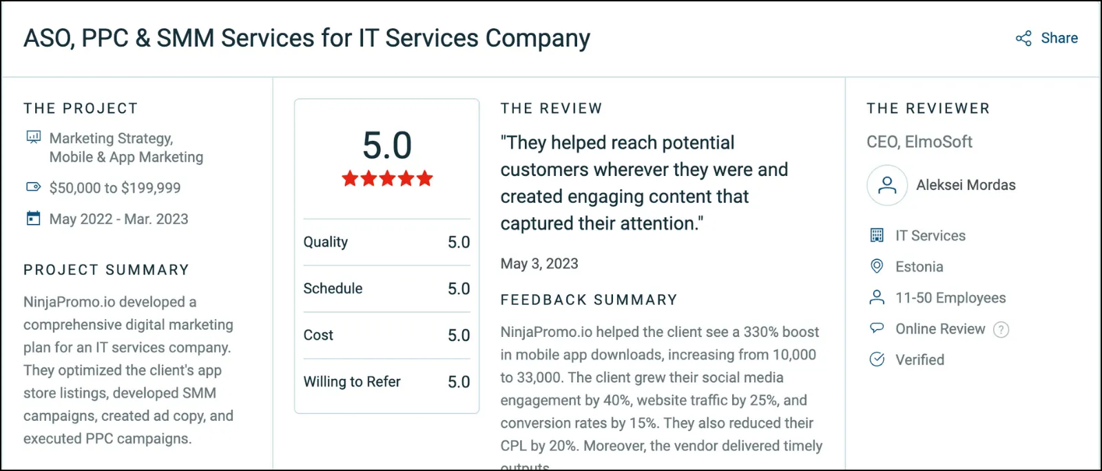 Ninjapromo client review