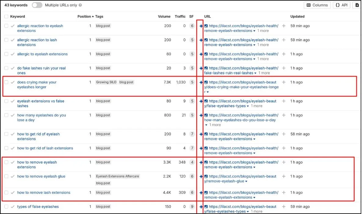 Appearing in AI Overview for target keywords