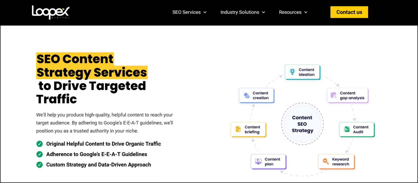 loopex digital content marketing agencies