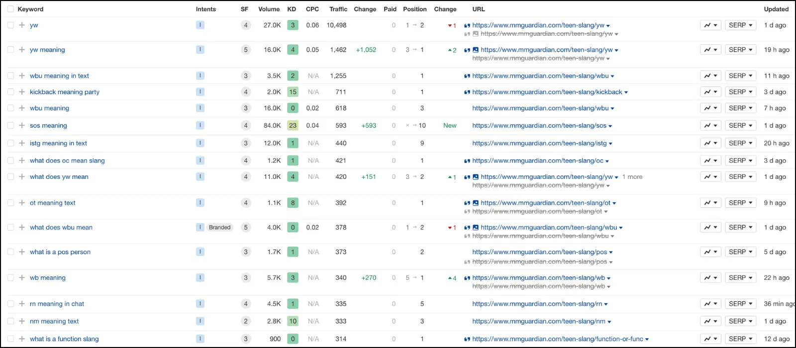MMGuardian teen slang cluster keywords