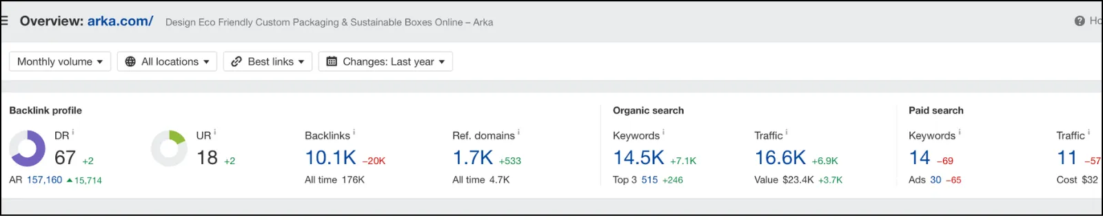 Arka Domain Overview