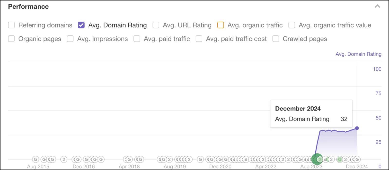Genie Academy domain rating