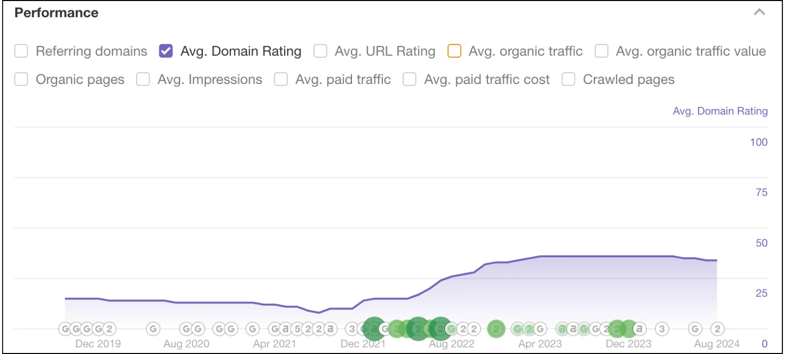 Floatie Kings Domain Rating