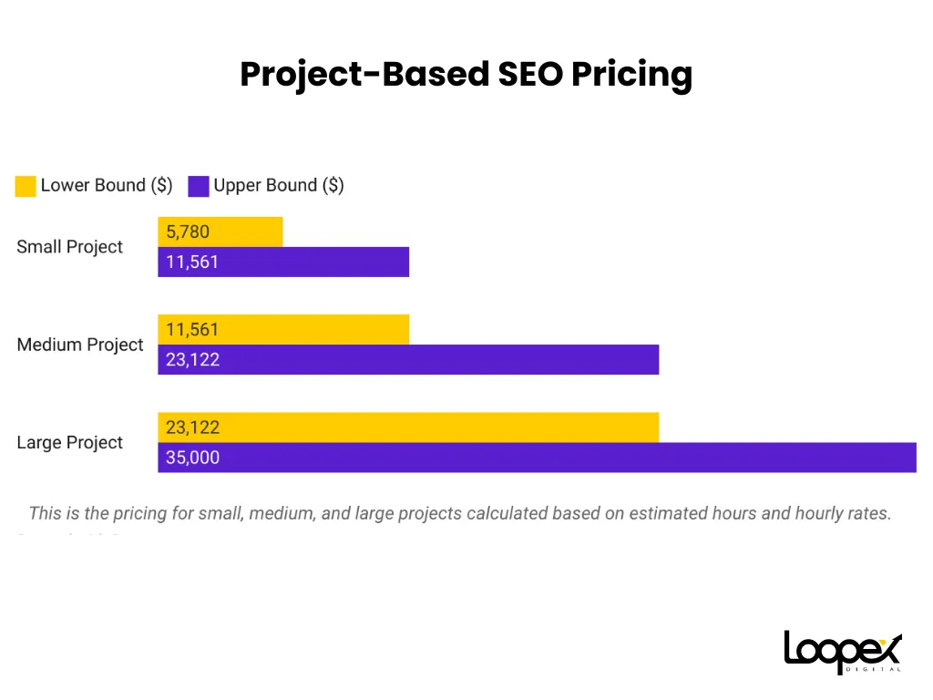 project-based-seo-pricing