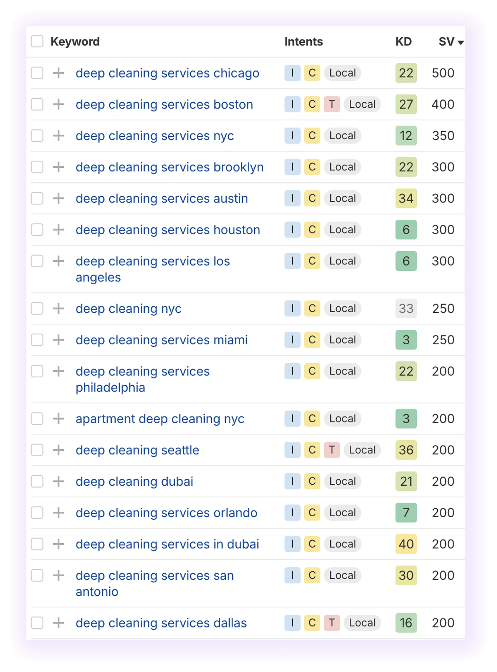 SERP results for "deep cleaning" showing local keyword variation.