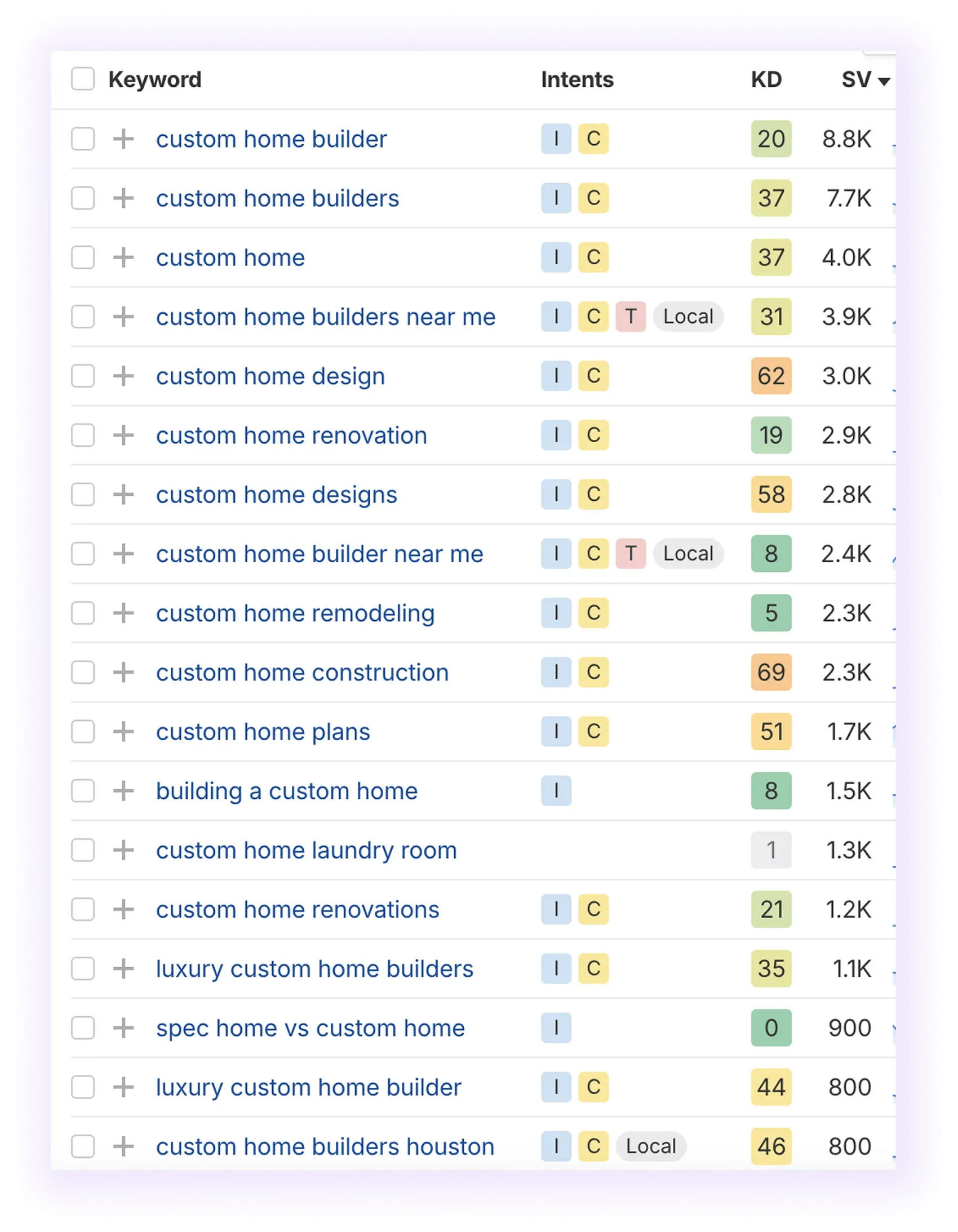 SERP results for "custom home" showing booking intent
