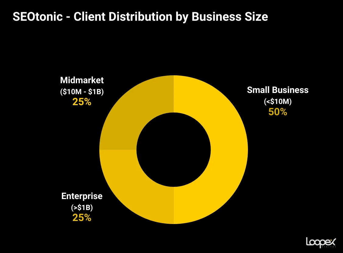 SEOtonic homepage