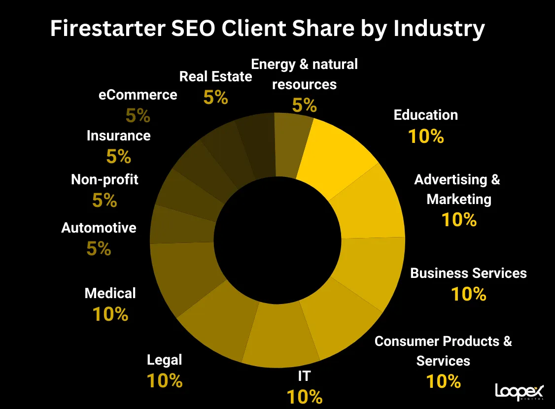 Firestater best SEO companies for insurance curriers
