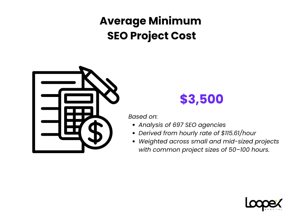 average-minimum-seo-project-cost