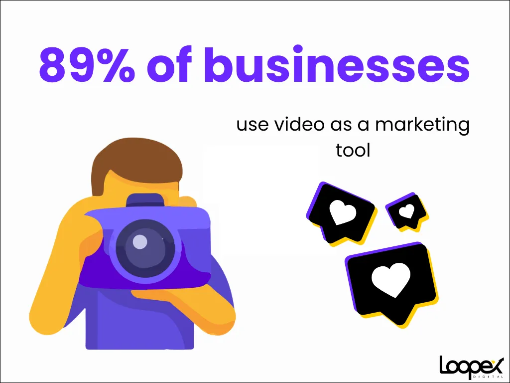 89% of businesses 