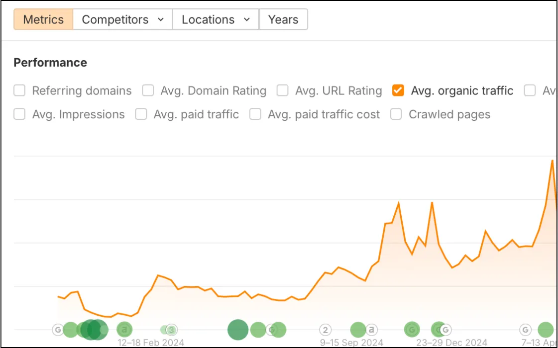 Slater and Zurz organic traffic