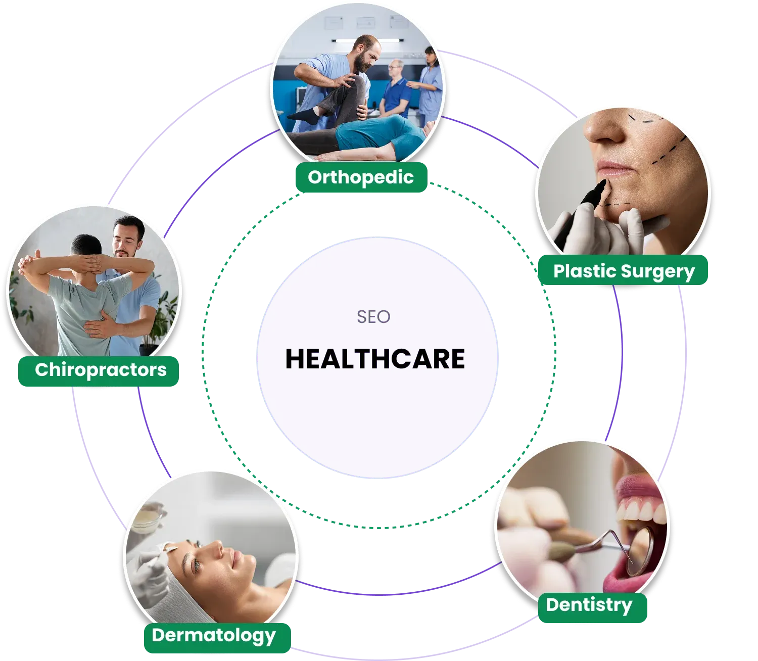 SEO for Healthcare
