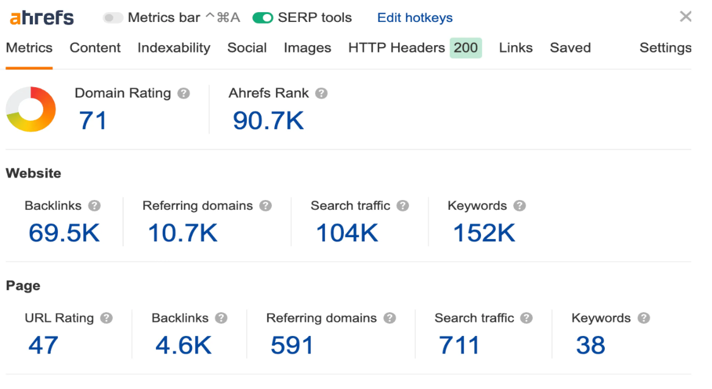 ahrefs metrics