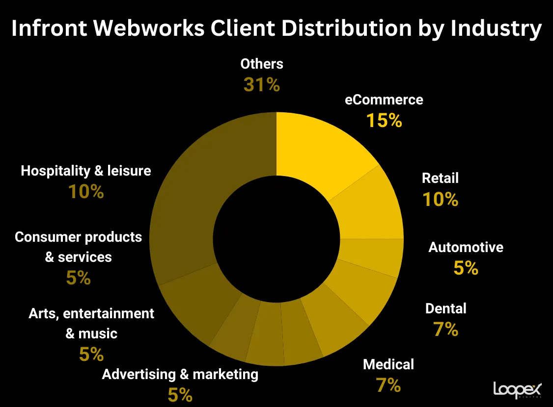 Infront Webworks best automotive seo company
