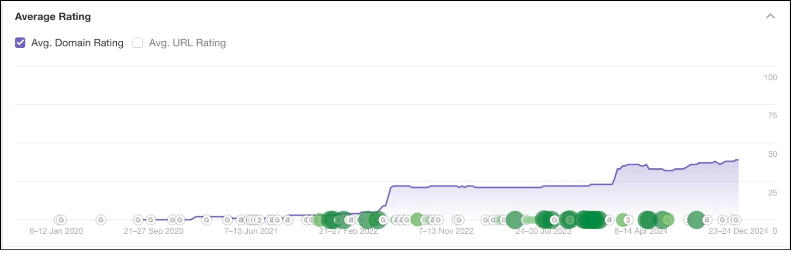 Liiton Backlink Profile Overview
