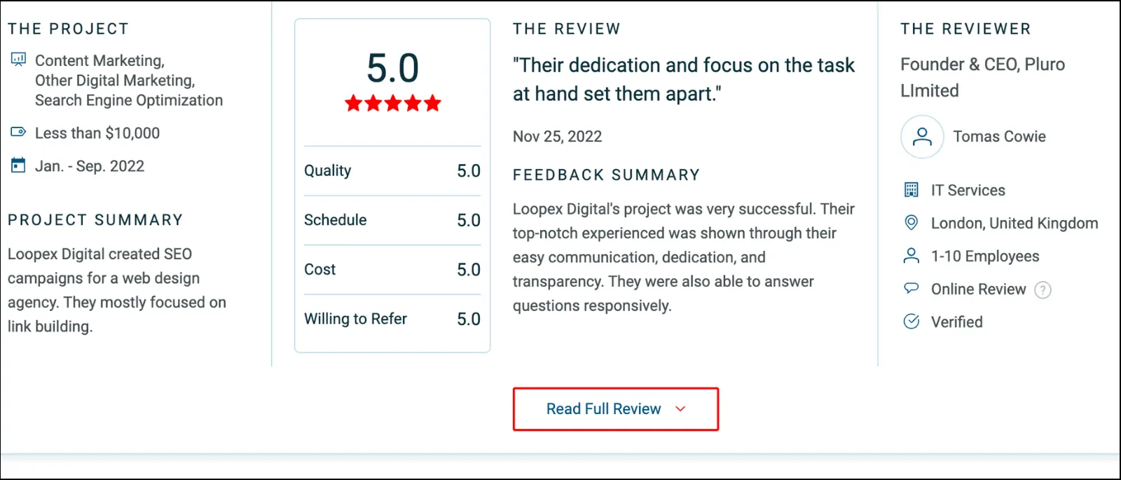 client feedback about Loopex Digital's services