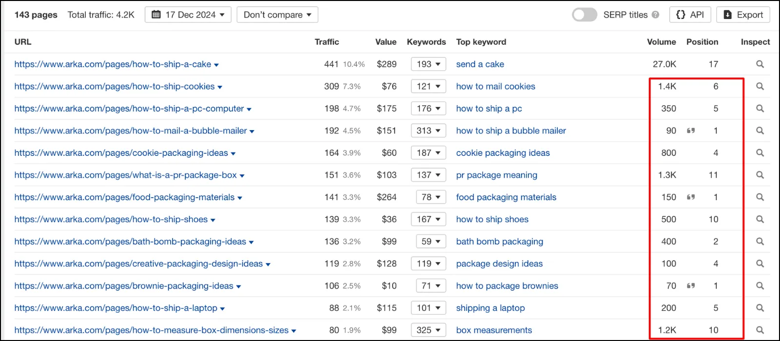 Arka US Silo Keywords