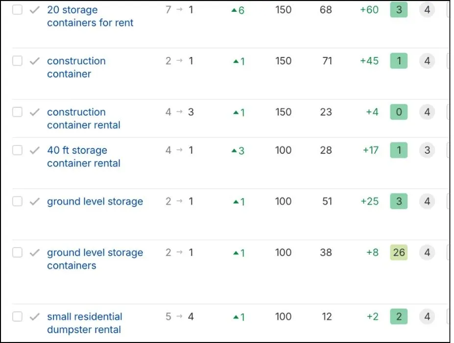 Hog Box Keywords