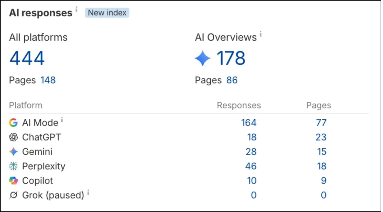 IXL Build AI responses