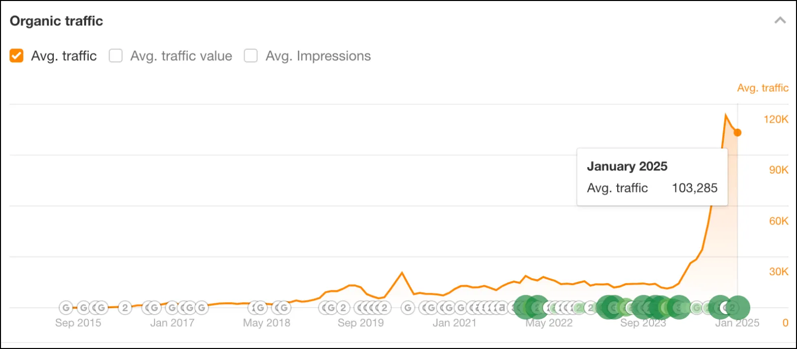 Mindfulness Exercises Organic Traffic
