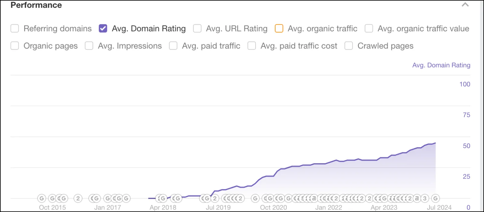 Q for Quinn domain raing