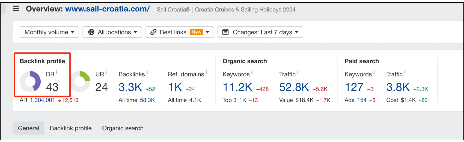 sail crpatia domain rating