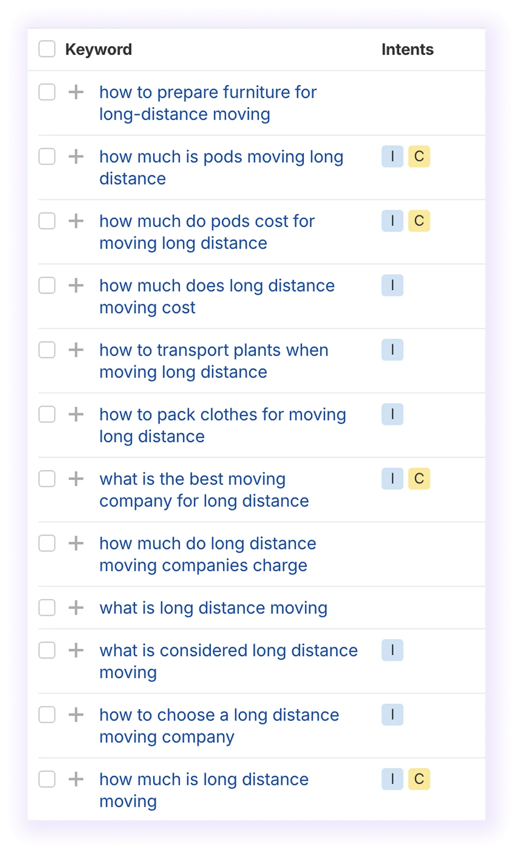 ahrefs “questions” section for pillar clustering in a moving company