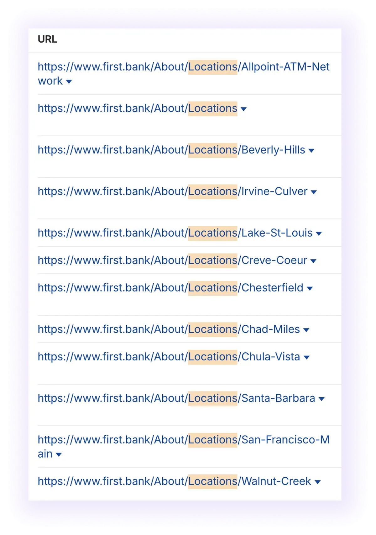 optimized URL structure for location pages in a national banking business website